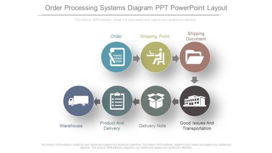 Order Processing Systems Diagram Ppt Powerpoint Layout