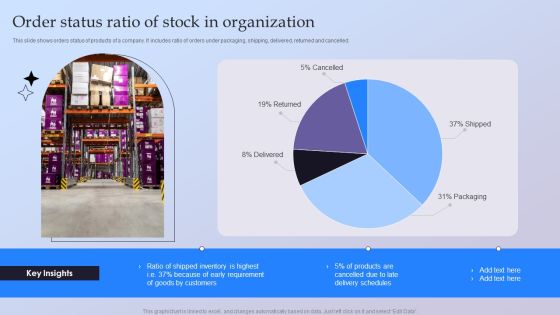 Order Status Ratio Of Stock In Organization Ppt Portfolio Examples PDF Order Status Ratio Of Stock In Organization Ppt Portfolio Examples PDF