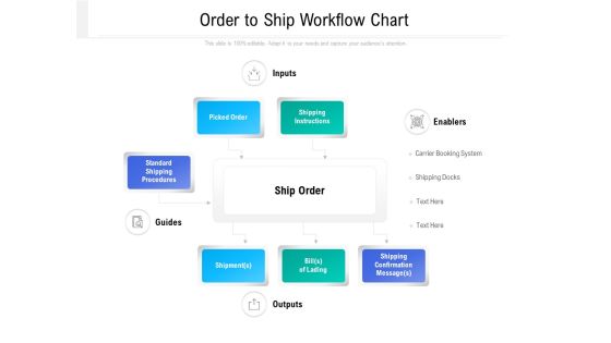Order To Ship Workflow Chart Ppt PowerPoint Presentation Backgrounds PDF Order To Ship Workflow Chart Ppt PowerPoint Presentation Backgrounds PDF