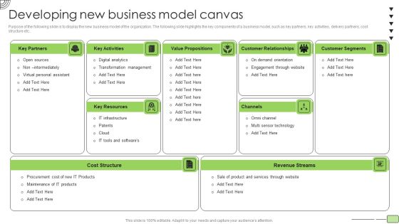 Organic Business Growth Strategies Developing New Business Model Canvas Demonstration PDF Organic Business Growth Strategies Developing New Business Model Canvas Demonstration PDF