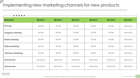 Organic Business Growth Strategies Implementing New Marketing Channels For New Products Microsoft PDF