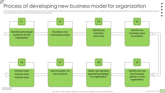 Organic Business Growth Strategies Process Of Developing New Business Model For Organization Information PDF