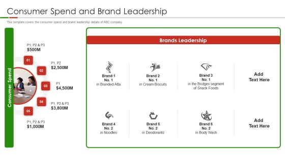 Organic Food Pitch Deck Consumer Spend And Brand Leadership Ppt Ideas Template PDF Organic Food Pitch Deck Consumer Spend And Brand Leadership Ppt Ideas Template PDF