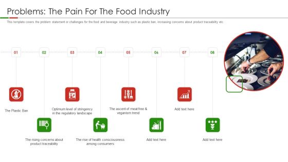 Organic Food Pitch Deck Problems The Pain For The Food Industry Ppt Gallery Inspiration PDF Organic Food Pitch Deck Problems The Pain For The Food Industry Ppt Gallery Inspiration PDF