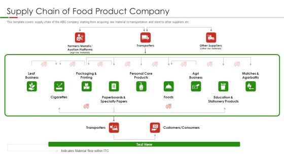 Organic Food Pitch Deck Supply Chain Of Food Product Company Ppt Outline Slides PDF Organic Food Pitch Deck Supply Chain Of Food Product Company Ppt Outline Slides PDF