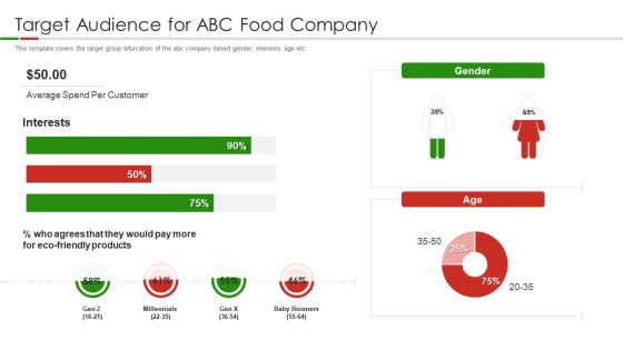 Organic Food Pitch Deck Target Audience For ABC Food Company Ppt Infographics Smartart PDF Organic Food Pitch Deck Target Audience For ABC Food Company Ppt Infographics Smartart PDF