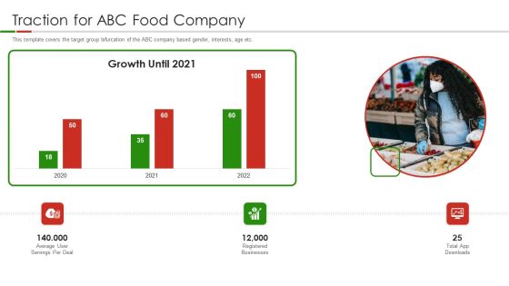 Organic Food Pitch Deck Traction For ABC Food Company Ppt Inspiration Tips PDF Organic Food Pitch Deck Traction For ABC Food Company Ppt Inspiration Tips PDF