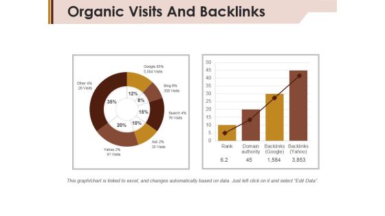 Organic Visits And Backlinks Ppt PowerPoint Presentation Layouts Graphics Organic Visits And Backlinks Ppt PowerPoint Presentation Layouts Graphics