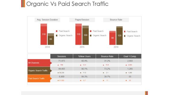 Organic Vs Paid Search Traffic Ppt PowerPoint Presentation Example 2015 Organic Vs Paid Search Traffic Ppt PowerPoint Presentation Example 2015