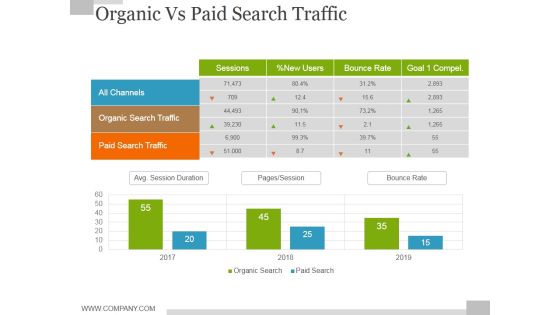 Organic Vs Paid Search Traffic Ppt PowerPoint Presentation File Structure