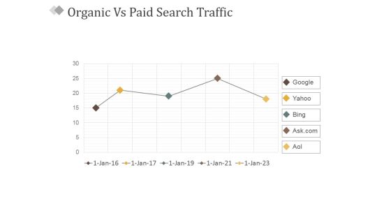 Organic Vs Paid Search Traffic Ppt PowerPoint Presentation Ideas Inspiration Organic Vs Paid Search Traffic Ppt PowerPoint Presentation Ideas Inspiration