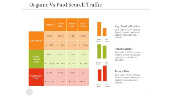 Organic Vs Paid Search Traffic Ppt PowerPoint Presentation Infographic Template Influencers Organic Vs Paid Search Traffic Ppt PowerPoint Presentation Infographic Template Influencers