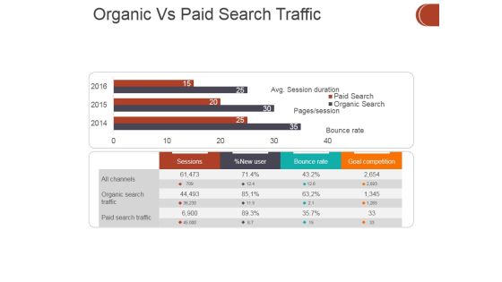 Organic Vs Paid Search Traffic Ppt PowerPoint Presentation Inspiration Clipart Images Organic Vs Paid Search Traffic Ppt PowerPoint Presentation Inspiration Clipart Images