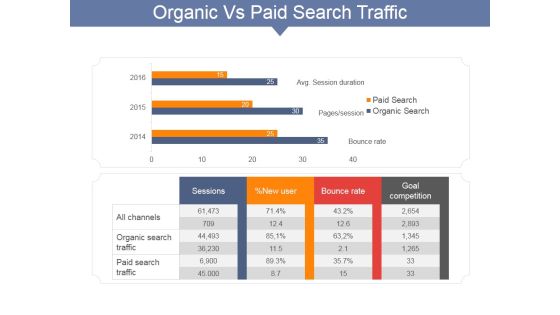 Organic Vs Paid Search Traffic Ppt PowerPoint Presentation Portfolio Master Slide