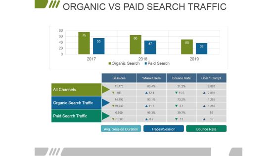 Organic Vs Paid Search Traffic Ppt PowerPoint Presentation Summary Visuals Organic Vs Paid Search Traffic Ppt PowerPoint Presentation Summary Visuals