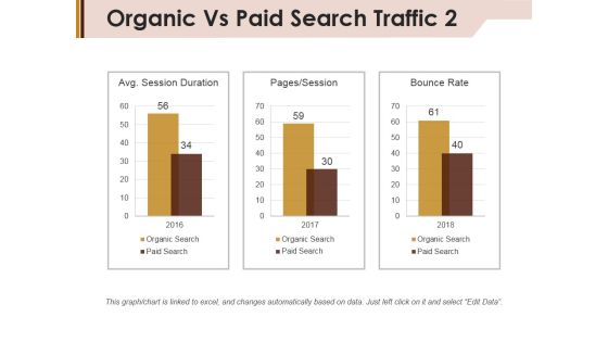 Organic Vs Paid Search Traffic Template 2 Ppt PowerPoint Presentation Pictures Layout Ideas Organic Vs Paid Search Traffic Template 2 Ppt PowerPoint Presentation Pictures Layout Ideas