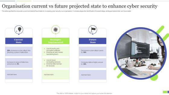 Organisation Current Vs Future Projected State To Enhance Cyber Security Clipart PDF