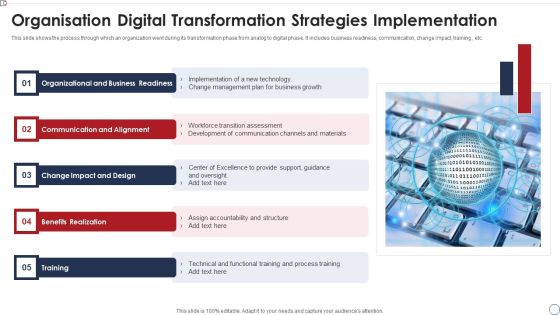 Organisation Digital Transformation Strategies Implementation Portrait PDF Organisation Digital Transformation Strategies Implementation Portrait PDF
