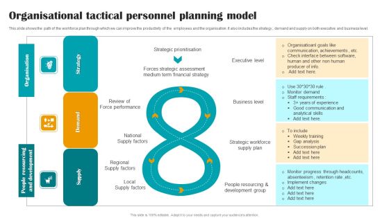 Organisational Tactical Personnel Planning Model Graphics PDF Organisational Tactical Personnel Planning Model Graphics PDF