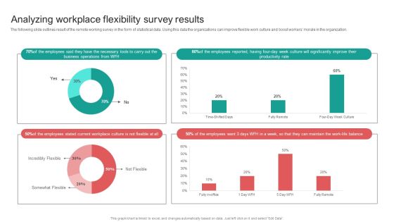 Organising Staff Flexible Job Arrangements Analyzing Workplace Flexibility Survey Results Sample PDF Organising Staff Flexible Job Arrangements Analyzing Workplace Flexibility Survey Results Sample PDF