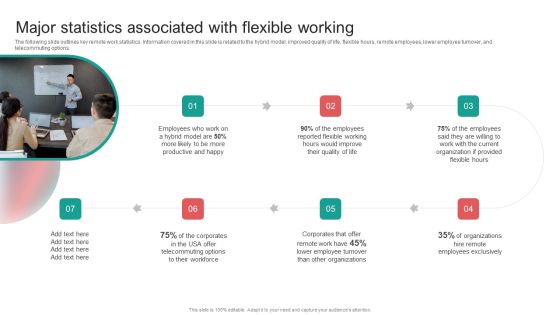 Organising Staff Flexible Job Arrangements Major Statistics Associated With Flexible Working Designs PDF
