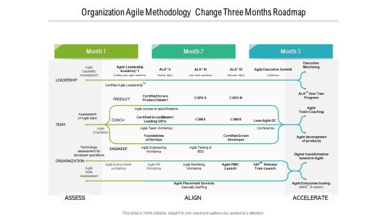 Organization Agile Methodology Change Three Months Roadmap Graphics Organization Agile Methodology Change Three Months Roadmap Graphics