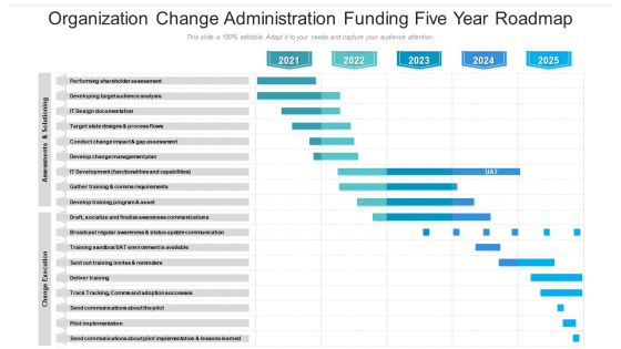 Organization Change Administration Funding Five Year Roadmap Guidelines Organization Change Administration Funding Five Year Roadmap Guidelines