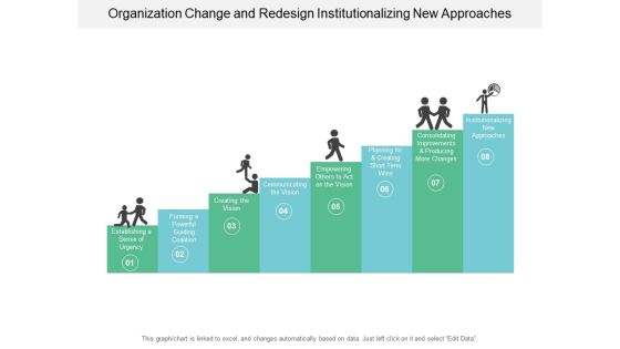 Organization Change And Redesign Institutionalizing New Approaches Ppt PowerPoint Presentation Slides Graphics Pictures