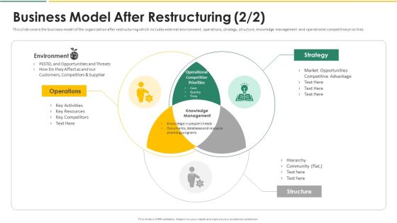 Organization Chart And Corporate Model Transformation Business Model Pictures PDF Organization Chart And Corporate Model Transformation Business Model Pictures PDF