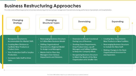 Organization Chart And Corporate Model Transformation Business Restructuring Approaches Rules PDF