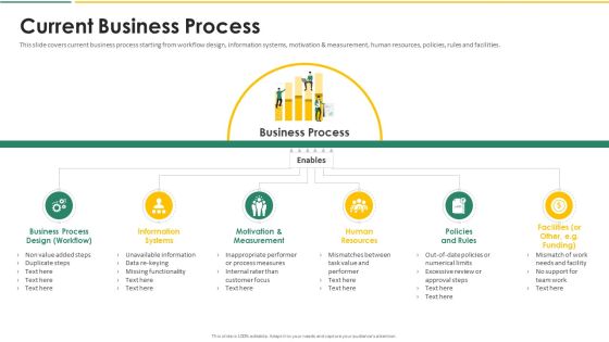 Organization Chart And Corporate Model Transformation Current Business Process Structure PDF