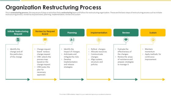 Organization Chart And Corporate Model Transformation Organization Restructuring Process Professional PDF