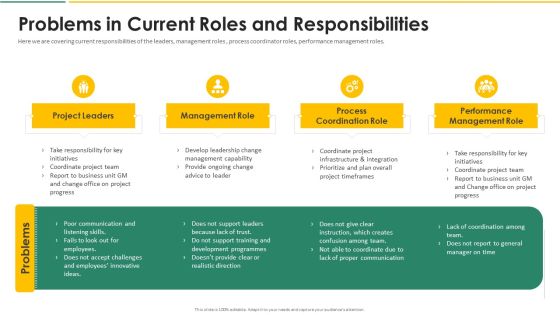 Organization Chart And Corporate Model Transformation Problems In Current Roles Rules PDF