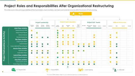 Organization Chart And Corporate Model Transformation Project Roles And Responsibilities After Pictures PDF Organization Chart And Corporate Model Transformation Project Roles And Responsibilities After Pictures PDF