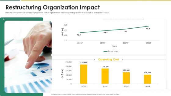Organization Chart And Corporate Model Transformation Restructuring Organization Impact Structure PDF Organization Chart And Corporate Model Transformation Restructuring Organization Impact Structure PDF