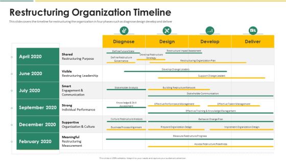 Organization Chart And Corporate Model Transformation Restructuring Organization Timeline Professional PDF Organization Chart And Corporate Model Transformation Restructuring Organization Timeline Professional PDF