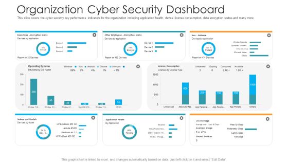 Organization Cyber Security Dashboard Hacking Prevention Awareness Training For IT Security Professional PDF Organization Cyber Security Dashboard Hacking Prevention Awareness Training For IT Security Professional PDF