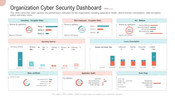 Organization Cyber Security Dashboard Ppt Icon Sample PDF Organization Cyber Security Dashboard Ppt Icon Sample PDF