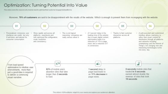 Organization DAM Services Optimization Turning Potential Into Value Ppt Outline Elements PDF Organization DAM Services Optimization Turning Potential Into Value Ppt Outline Elements PDF