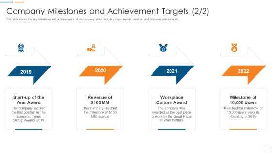 Organization Development Initiatives For Startups Company Milestones And Achievement Targets Culture Information PDF Organization Development Initiatives For Startups Company Milestones And Achievement Targets Culture Information PDF