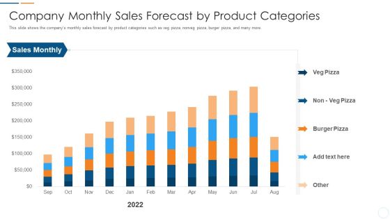 Organization Development Initiatives For Startups Company Monthly Sales Forecast By Product Categories Summary PDF Organization Development Initiatives For Startups Company Monthly Sales Forecast By Product Categories Summary PDF