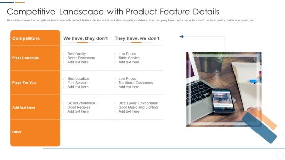 Organization Development Initiatives For Startups Competitive Landscape With Product Feature Details Themes PDF Organization Development Initiatives For Startups Competitive Landscape With Product Feature Details Themes PDF