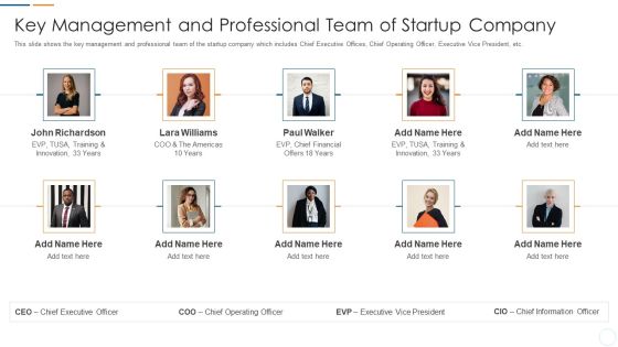 Organization Development Initiatives For Startups Key Management And Professional Team Of Startup Company Rules PDF Organization Development Initiatives For Startups Key Management And Professional Team Of Startup Company Rules PDF