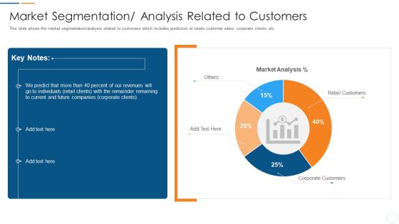 Organization Development Initiatives For Startups Market Segmentation Analysis Related To Customers Rules PDF Organization Development Initiatives For Startups Market Segmentation Analysis Related To Customers Rules PDF