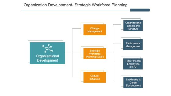 Organization Development Ppt PowerPoint Presentation Inspiration Background Image Organization Development Ppt PowerPoint Presentation Inspiration Background Image