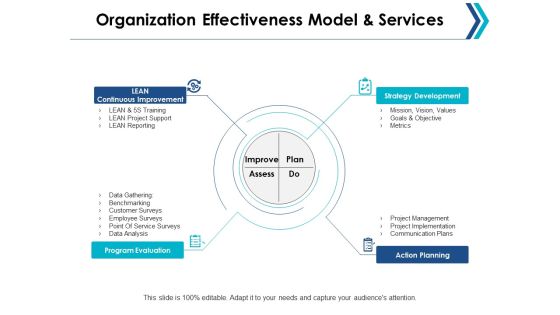 Organization Effectiveness Model And Services Ppt Powerpoint Presentation Layouts Brochure