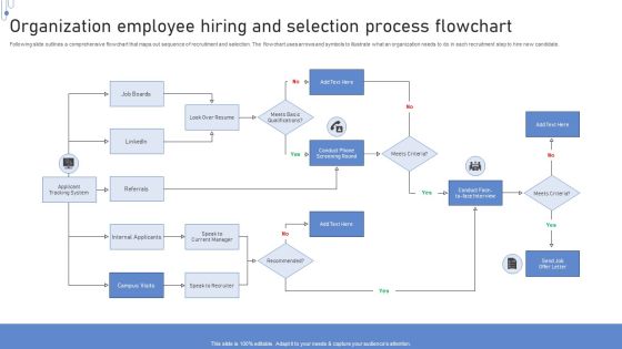 Organization Employee Hiring And Selection Process Flowchart Information PDF Organization Employee Hiring And Selection Process Flowchart Information PDF