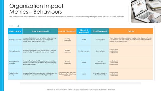 Organization Impact Metrics Behaviours Hacking Prevention Awareness Training For IT Security Designs PDF