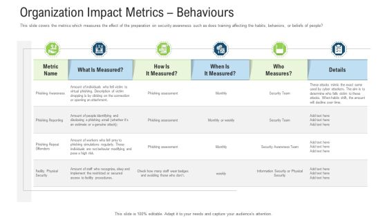 Organization Impact Metrics Behaviours Ppt Icon Graphics PDF Organization Impact Metrics Behaviours Ppt Icon Graphics PDF