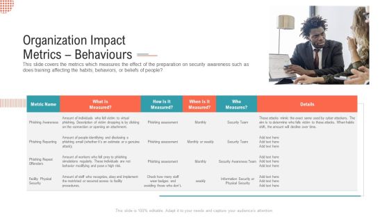 Organization Impact Metrics Behaviours Structure PDF Organization Impact Metrics Behaviours Structure PDF